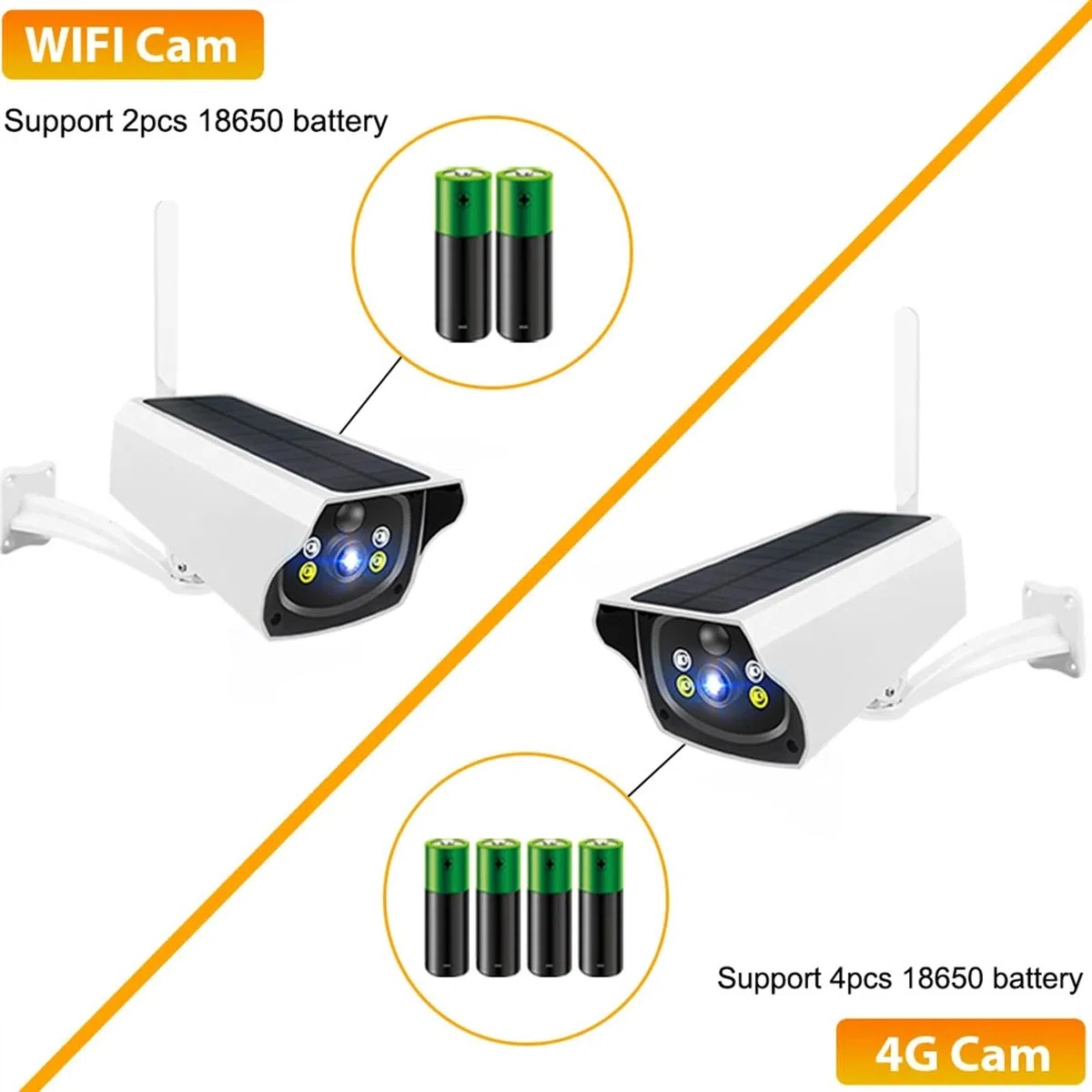 Kamera monitorująca, Kamera zewnętrzna 4G słoneczna 1080P HD 3G karta SIM kamera IP bezpieczeństwa Panel słoneczny zasilana z baterii kamera monitorująca(Wifi,4G x Battery)