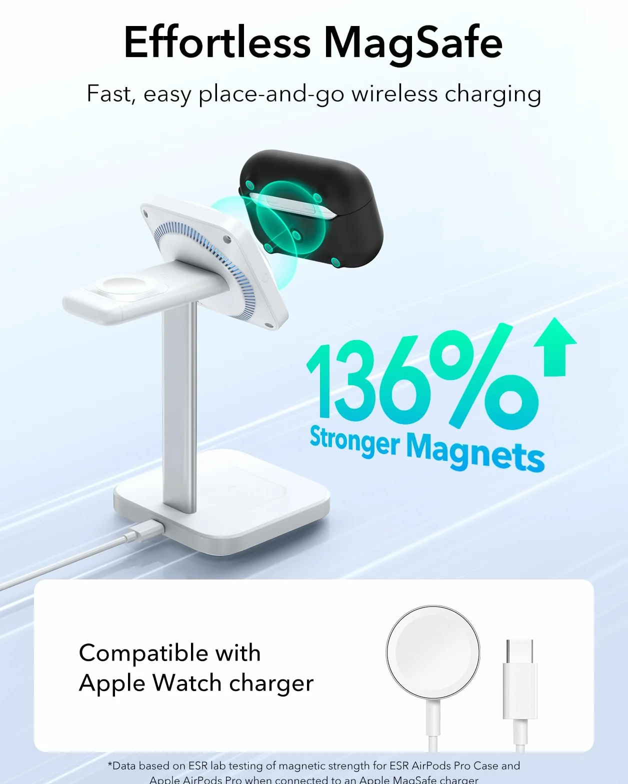 ESR Etui do Airpods Pro 2 (2023/2022/2019) z HaloLock, seria Cloud, czarne