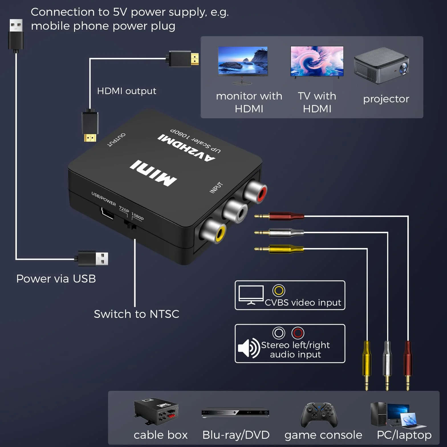 Konwerter RCA na HDMI, adapter AV na HDMI, 1080P CVBS Composite Audio Konwerter wideo z kablem zasilającym USB do kamery/PS2/SNES/VHS/Xbox/PS4/TV/DVD/Wii/obsługuje PAL/NTSC