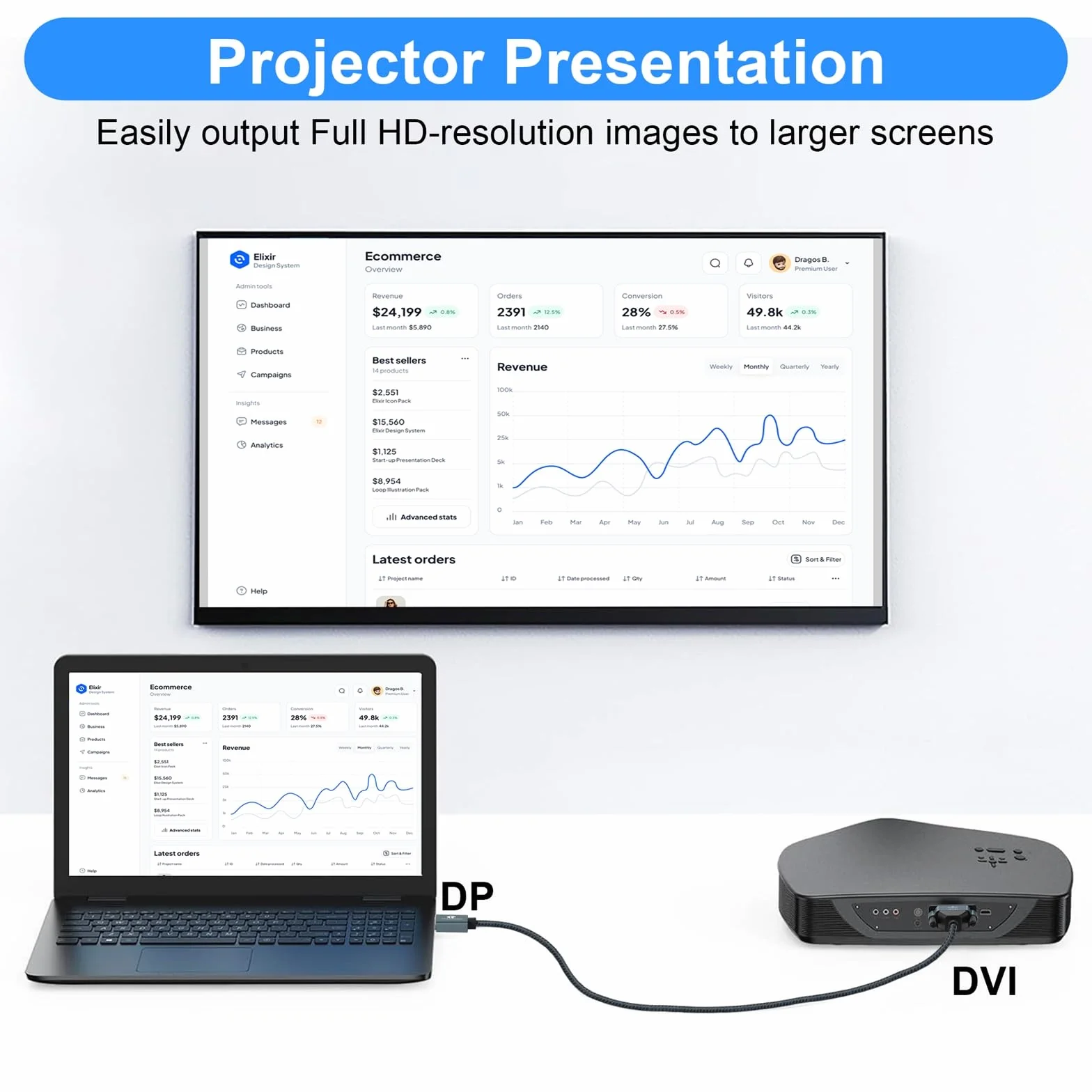 Kabel DisplayPort na DVI 0,5M, Pozłacany Port Wyświetlacza do DVI-D, Nylonowy Pleciony Adapter Męski na Męski, Kompatybilny z Komputerem, Laptopem, Monitorem, Projektorem