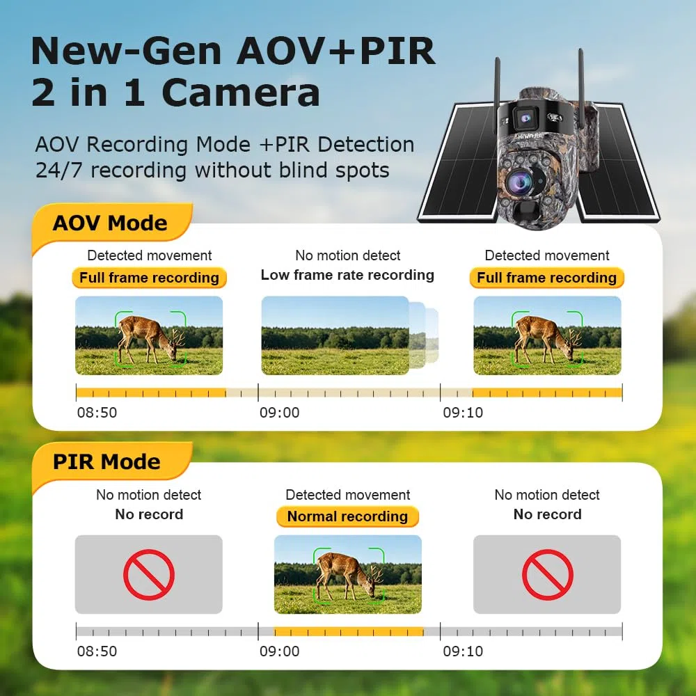SHIWOJIA 4G AOV PTZ kamera bezpieczeństwa zewnętrzna z dwoma obiektywami 10 MP, 22-krotny zoom hybrydowy, [nagrywanie ciągłe 24/7], bateria 20800 mAh, panel słoneczny 14 W, z kartą SIM, automatyczne