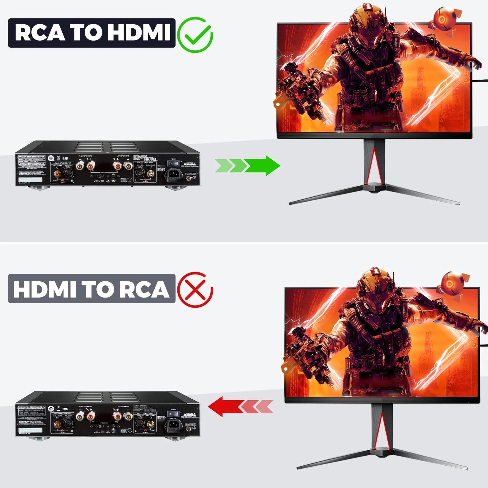 Konwerter RCA na HDMI, adapter AV na HDMI, 1080P CVBS Composite Audio Konwerter wideo z kablem zasilającym USB do kamery/PS2/SNES/VHS/Xbox/PS4/TV/DVD/Wii/obsługuje PAL/NTSC