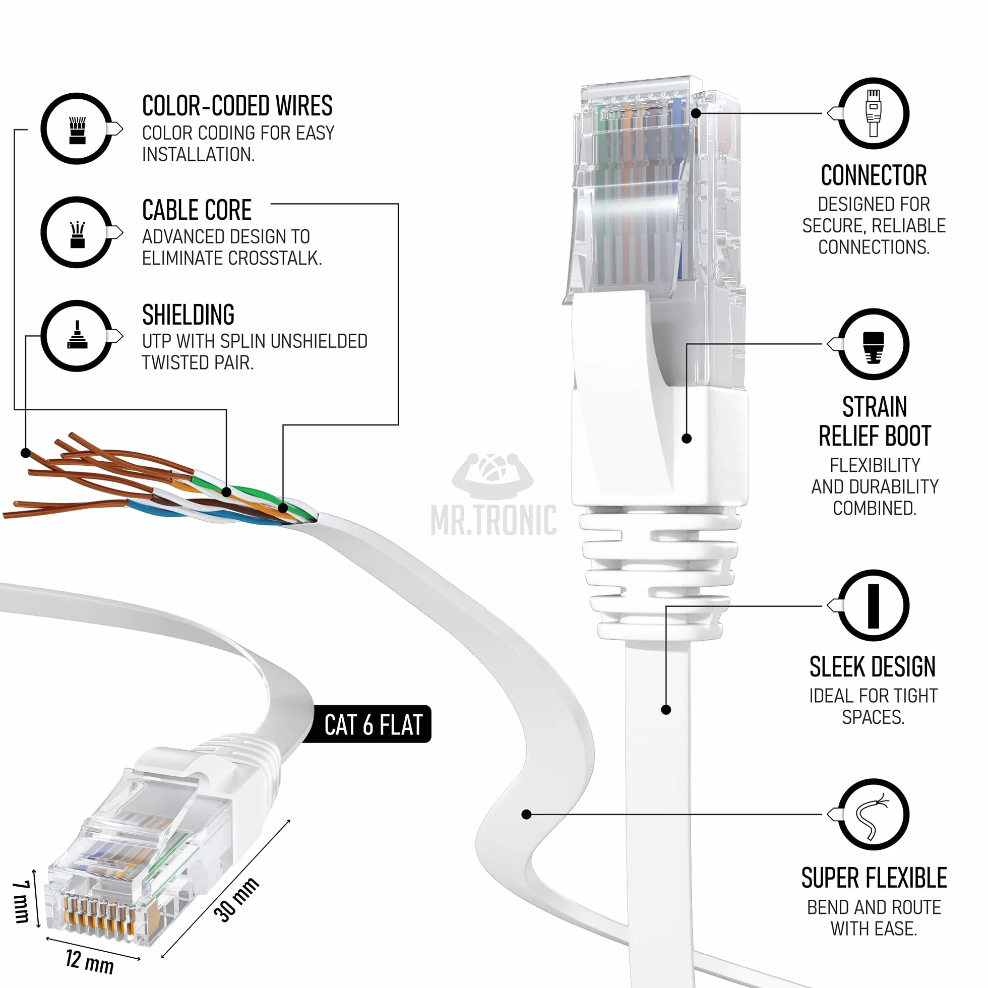 Mr. Tronic Płaski kabel sieciowy Ethernet Cat 6, kabel sieciowy LAN z portami RJ45 do szybkiego i niezawodnego Internetu, AWG24 płaski kabel krosowy Cat 6 | 1 Gbps UTP CCA (10 metrów, biały)