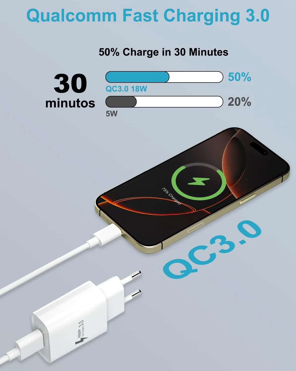Ładowarka USB 18 W z kablem USB C 2 m do Samsung Galaxy A53/A15/A13/A14/S10/S9/S8/S23/S22/S21, Xiaomi, iPhone 15 16 Pro Max, QC 3.0 szybka ładowarka USB C ładowarka zasilacz wtyczka USB C adapter